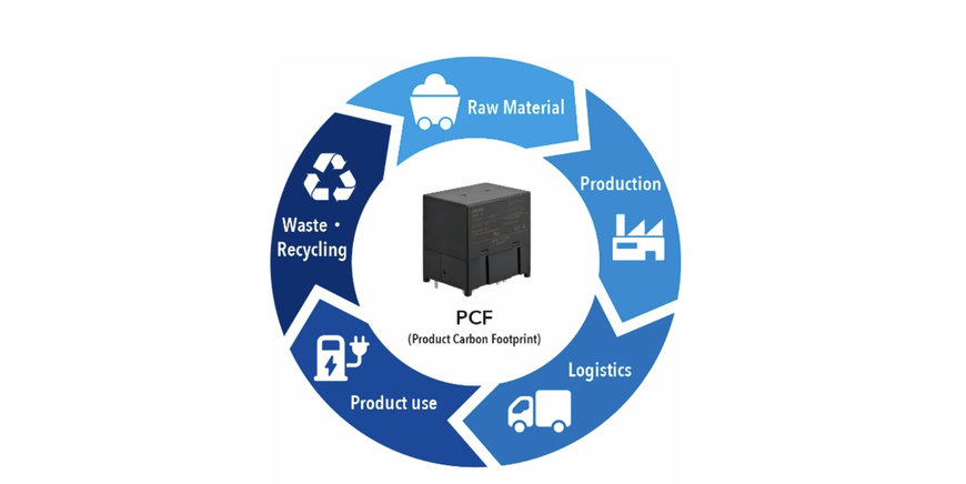 OMRON Providing PCF Calculations Based on Global Standards for High-capacity Power Relays for Storage Systems